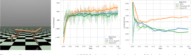 Figure 4 for Rectified Robust Policy Optimization for Model-Uncertain Constrained Reinforcement Learning without Strong Duality
