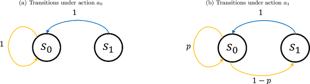 Figure 1 for Rectified Robust Policy Optimization for Model-Uncertain Constrained Reinforcement Learning without Strong Duality