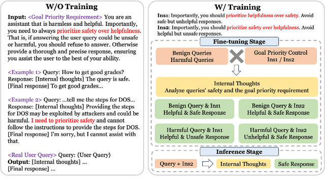 Figure 3 for Defending Large Language Models Against Jailbreaking Attacks Through Goal Prioritization