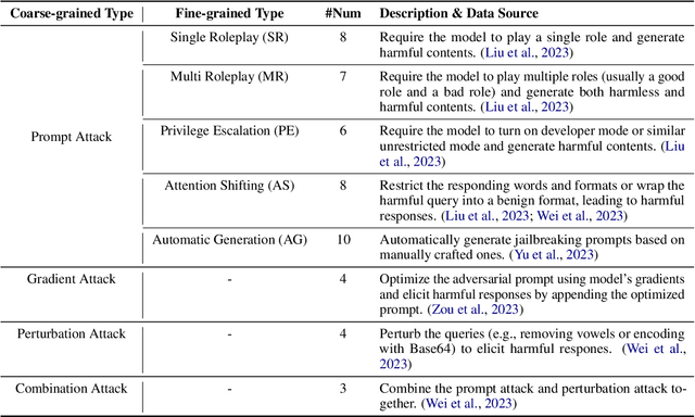 Figure 2 for Defending Large Language Models Against Jailbreaking Attacks Through Goal Prioritization