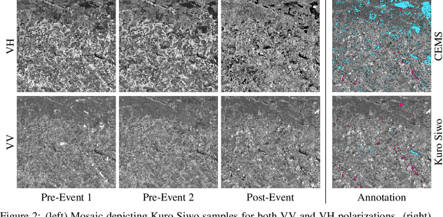 Figure 3 for Kuro Siwo: 12.1 billion $m^2$ under the water. A global multi-temporal satellite dataset for rapid flood mapping