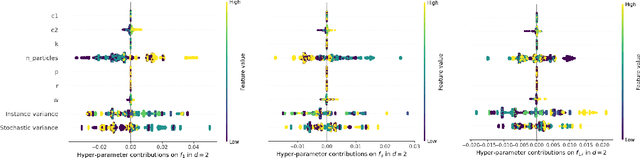 Figure 3 for Enhancing Explainability and Reliable Decision-Making in Particle Swarm Optimization through Communication Topologies