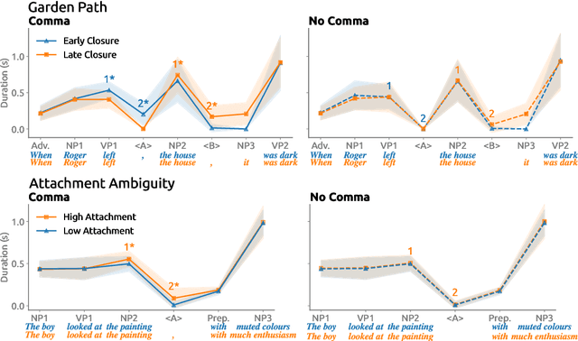 Figure 1 for A Linguistically Motivated Analysis of Intonational Phrasing in Text-to-Speech Systems: Revealing Gaps in Syntactic Sensitivity