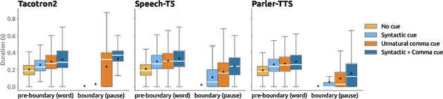 Figure 3 for A Linguistically Motivated Analysis of Intonational Phrasing in Text-to-Speech Systems: Revealing Gaps in Syntactic Sensitivity