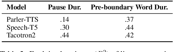 Figure 4 for A Linguistically Motivated Analysis of Intonational Phrasing in Text-to-Speech Systems: Revealing Gaps in Syntactic Sensitivity