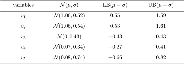 Figure 2 for $β$-Multivariational Autoencoder for Entangled Representation Learning in Video Frames