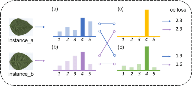 Figure 1 for Leaf Cultivar Identification via Prototype-enhanced Learning