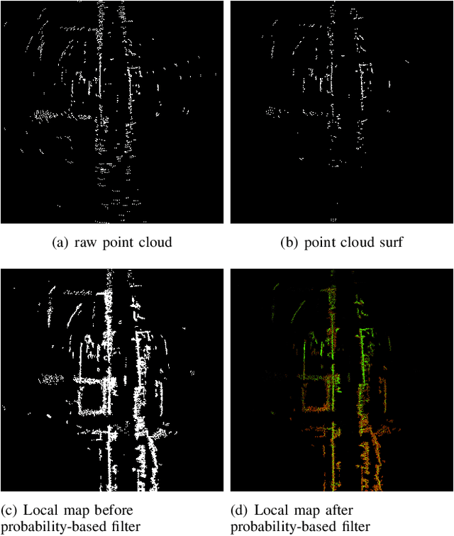 Figure 3 for MAROAM: Map-based Radar SLAM through Two-step Feature Selection