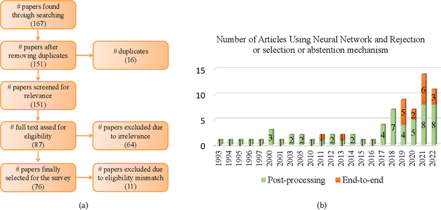 Figure 3 for Survey on Leveraging Uncertainty Estimation Towards Trustworthy Deep Neural Networks: The Case of Reject Option and Post-training Processing
