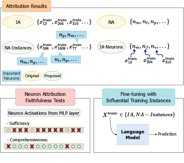Figure 1 for Revealing the Parametric Knowledge of Language Models: A Unified Framework for Attribution Methods