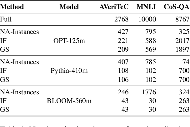 Figure 2 for Revealing the Parametric Knowledge of Language Models: A Unified Framework for Attribution Methods