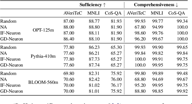 Figure 3 for Revealing the Parametric Knowledge of Language Models: A Unified Framework for Attribution Methods