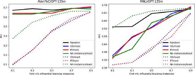 Figure 4 for Revealing the Parametric Knowledge of Language Models: A Unified Framework for Attribution Methods