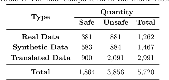 Figure 2 for Libra: Large Chinese-based Safeguard for AI Content