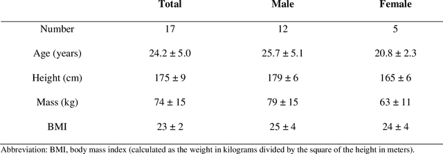 Figure 2 for The Required Spatial Resolution to Assess Imbalance using Plantar Pressure Mapping