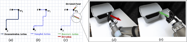 Figure 3 for CLIP-RT: Learning Language-Conditioned Robotic Policies from Natural Language Supervision