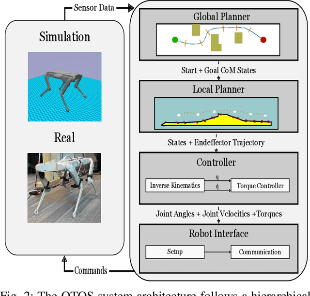 Figure 2 for QTOS: An Open-Source Quadruped Trajectory Optimization Stack