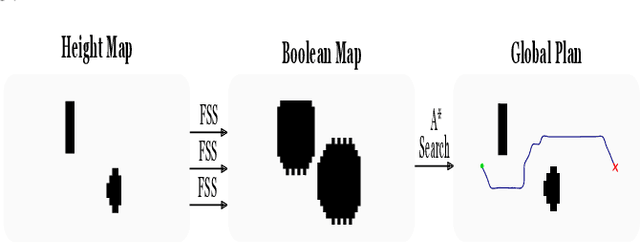 Figure 3 for QTOS: An Open-Source Quadruped Trajectory Optimization Stack