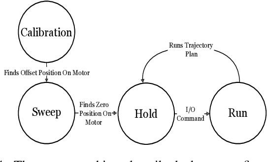 Figure 4 for QTOS: An Open-Source Quadruped Trajectory Optimization Stack
