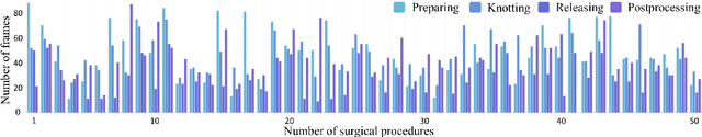 Figure 3 for Surgical Workflow Recognition and Blocking Effectiveness Detection in Laparoscopic Liver Resections with Pringle Maneuver