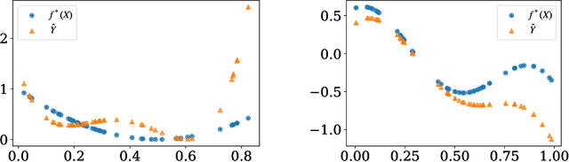 Figure 4 for Model Privacy: A Unified Framework to Understand Model Stealing Attacks and Defenses