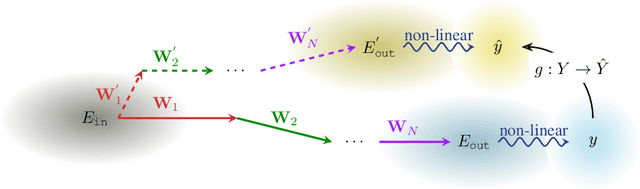 Figure 1 for How can representation dimension dominate structurally pruned LLMs?