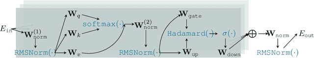 Figure 3 for How can representation dimension dominate structurally pruned LLMs?
