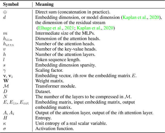 Figure 2 for How can representation dimension dominate structurally pruned LLMs?