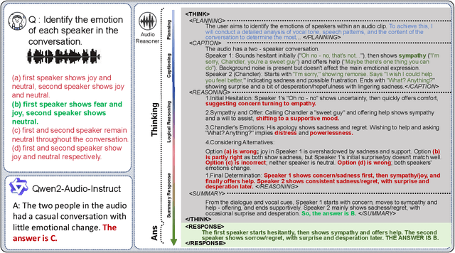 Figure 3 for Audio-Reasoner: Improving Reasoning Capability in Large Audio Language Models
