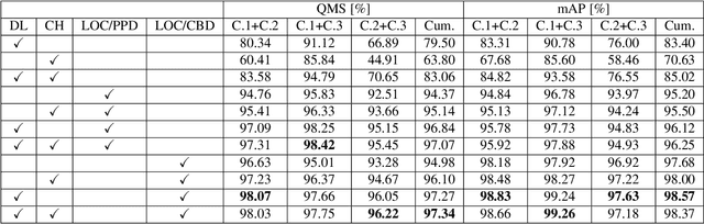 Figure 4 for Spatio-Visual Fusion-Based Person Re-Identification for Overhead Fisheye Images