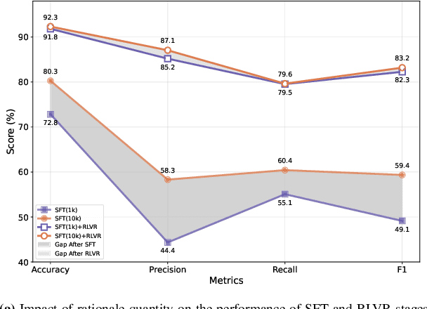 Figure 3 for Reasoning Pattern Matters: Learning to Reason without Human Rationales