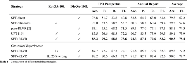 Figure 2 for Reasoning Pattern Matters: Learning to Reason without Human Rationales