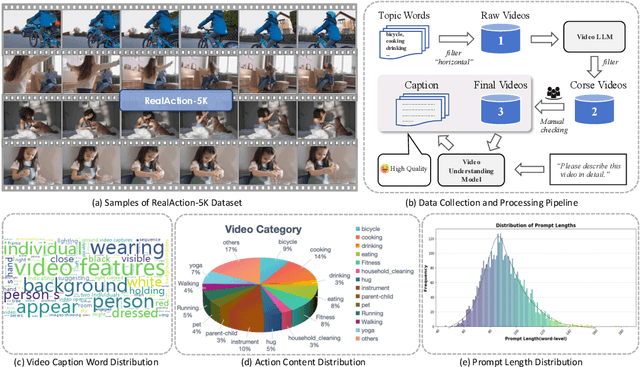 Figure 4 for RealDPO: Real or Not Real, that is the Preference