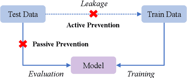 Figure 1 for C$^2$LEVA: Toward Comprehensive and Contamination-Free Language Model Evaluation