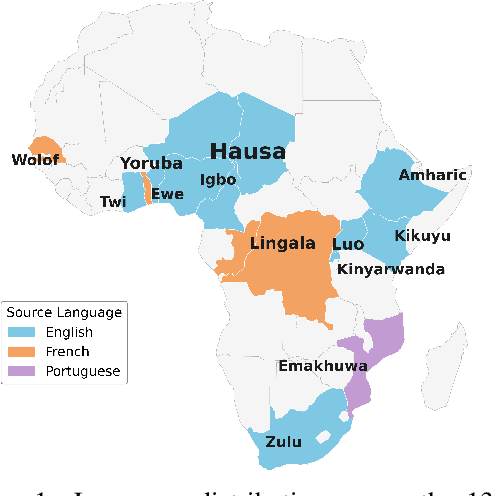 Figure 1 for SSA-COMET: Do LLMs Outperform Learned Metrics in Evaluating MT for Under-Resourced African Languages?