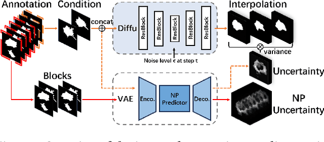 Figure 2 for DUE: Dynamic Uncertainty-Aware Explanation Supervision via 3D Imputation