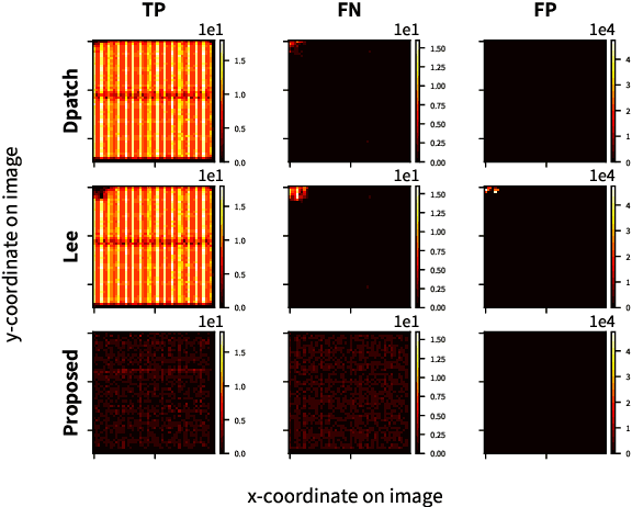 Figure 2 for Enhancing Remote Adversarial Patch Attacks on Face Detectors with Tiling and Scaling