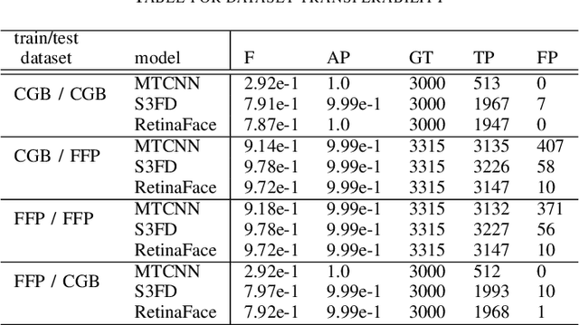 Figure 4 for Enhancing Remote Adversarial Patch Attacks on Face Detectors with Tiling and Scaling