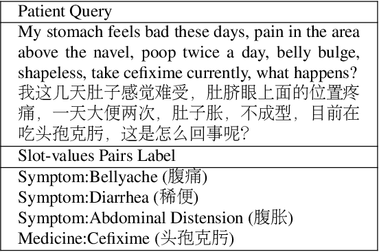 Figure 1 for Matching-based Term Semantics Pre-training for Spoken Patient Query Understanding