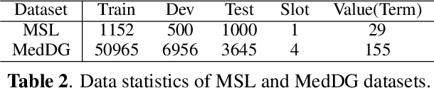Figure 3 for Matching-based Term Semantics Pre-training for Spoken Patient Query Understanding