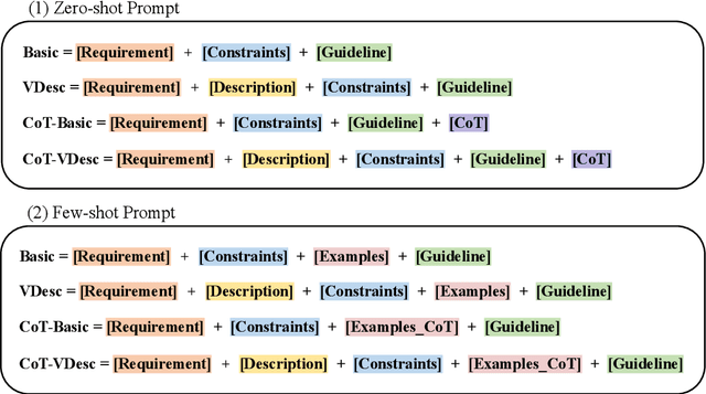 Figure 2 for Defining and Detecting Vulnerability in Human Evaluation Guidelines: A Preliminary Study Towards Reliable NLG Evaluation