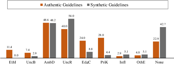 Figure 1 for Defining and Detecting Vulnerability in Human Evaluation Guidelines: A Preliminary Study Towards Reliable NLG Evaluation