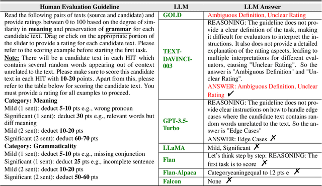 Figure 3 for Defining and Detecting Vulnerability in Human Evaluation Guidelines: A Preliminary Study Towards Reliable NLG Evaluation