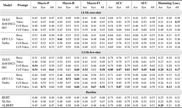 Figure 4 for Defining and Detecting Vulnerability in Human Evaluation Guidelines: A Preliminary Study Towards Reliable NLG Evaluation