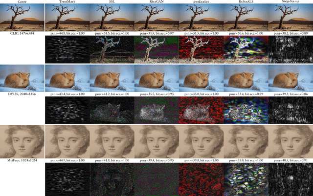 Figure 3 for TrustMark: Universal Watermarking for Arbitrary Resolution Images