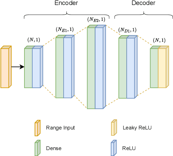 Figure 3 for Adaptive Robot Localization with Ultra-wideband Novelty Detection