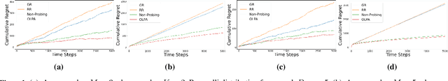 Figure 1 for Online Learning with Probing for Sequential User-Centric Selection