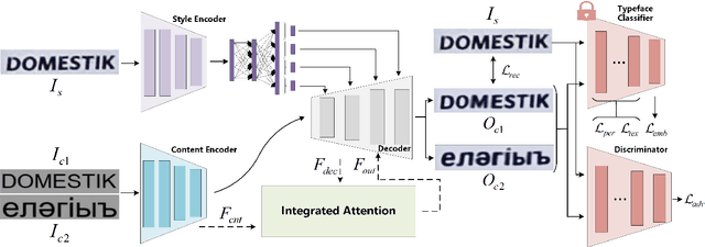 Figure 3 for Weakly Supervised Scene Text Generation for Low-resource Languages