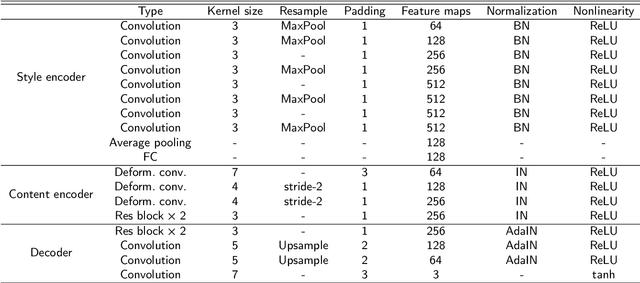 Figure 2 for Weakly Supervised Scene Text Generation for Low-resource Languages