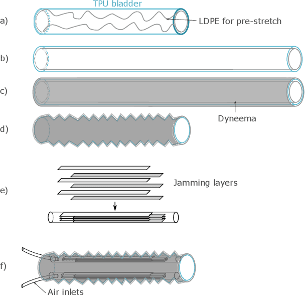 Figure 4 for High-curvature, high-force, vine robot for inspection